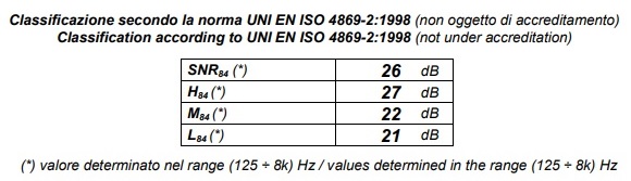 grafico valori attenuazione auricolari rigidi silicone